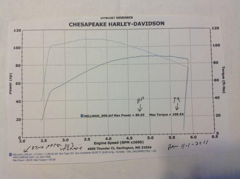 Harley-Davidson Fatboy Low 103, Mirror Wheels, US $10,000.00, image 13